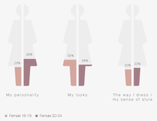 What Do You Think People's First Impression Of You - Illustration #5761372