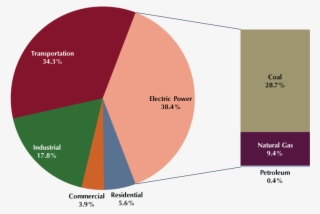 Epa Nsps Co2 Sector - Co2 Emissions From Power Plants #5761746