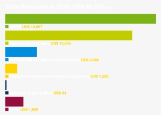 For More Information, Download Our 2015 Financial Statements - Colorfulness #5761852