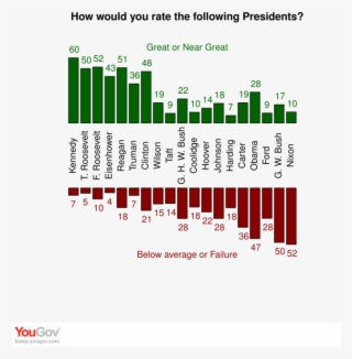 Kennedy's 60% Was The Highest Above Average Rating - Calligraphy #5761959