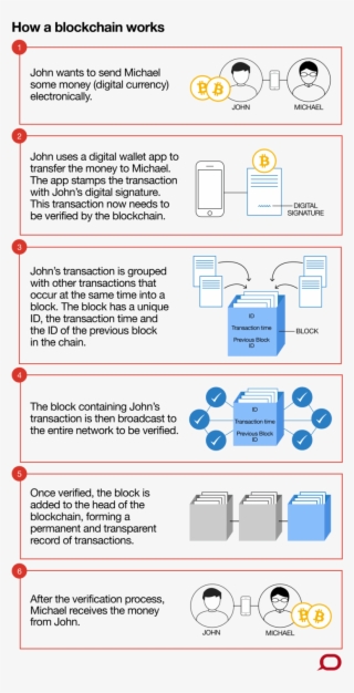 How Could Blockchain-based Dna Marketplaces Address - Blockchain #5769367