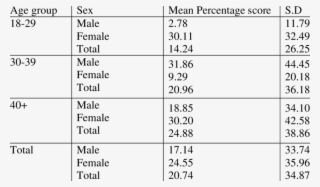 Percentage Frequency With Which The Laughing Emoticon - Ilginç Sayılar #5770823