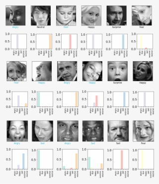 Some Sample Output Of Our Model With Corresponding - Panic Disorder #5770876