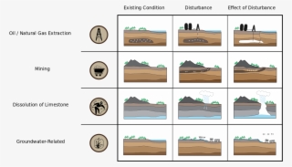 Types Of Subsidence Over Time Diagram - Subsidence Diagram #5771001
