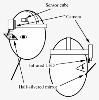 Configuration Of The Head-mounted Eye Tracker Camera - Cartoon #5772697