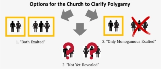 I Believe The Lds Church Must Seek Revelation And Make - Summit Polymers #5773453