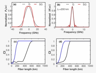 Show The Power Density Spectrum Profiles Of The Light - Light #5773814