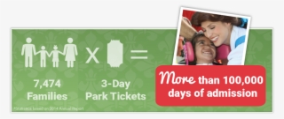 Visit The Walt Disney World Resort Website - Give Kids The World Village #5774069