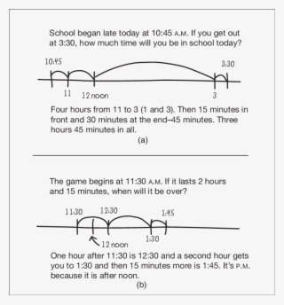 Two Ways Of Using An Empty Time Line From Elementary - Diagram #5777128