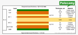 Pcb Stackup - Pcb 4 Layer Thickness #5779929