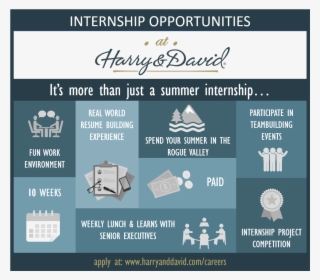 Deleen Wills Liked This - Harry & David #5780074