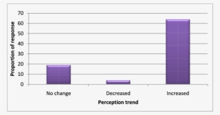 Perception Of The Current Eucalyptus Producing Households' #5781920