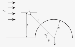 Soaring Along An Infinite Semi-cylindrical Ridge - Diagram #5782254