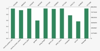 Visualizations¶ - Statistical Graphics #5782543