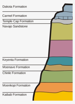 Zion National Park Rock Layers #5783356
