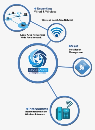 Services Networking #5783817