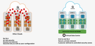 Other Clouds Vs #5783878