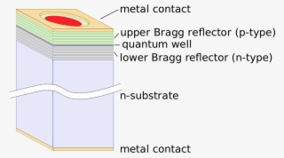 Vcsel Distributed Bragg Reflector #5784484