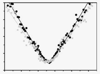 Caustic Of The Generated Blue Light At An Optical Output - Laser Beam Quality #5784889