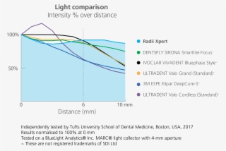 The Consistent Intensity Ensures Light Will Penetrate - Diagram #5785003