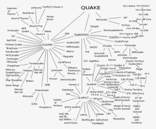 It's A Huge Tree - Quake Engine #5785060