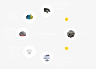 Electron Beam Welding - Circle #5785190