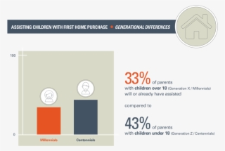Children Financial Dependence Firsthome Generational - Zoom On Fashion Trends #5785890