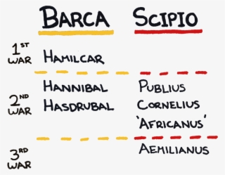 After 3 Years Of Siege He Successfully Assaulted And - Number #5785942