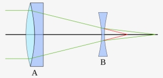 Barlow Lens #5786035