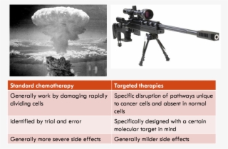 Gall Bladder Cancer Treatment Without Chemotherapy - Atomic Bomb Explosion - Mushroom-cloud #5787403