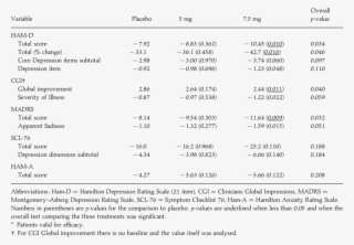 Efficacy Variables - Peru #5788674