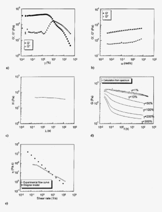 Rheological Characterisation Of A Commercial Mayonnaise #5789667 Rheological Characterisation Of A Commercial Mayonnaise #5789667