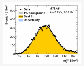 Measurement Of The Top Quark Mass In The Channel From - Cern #5789972