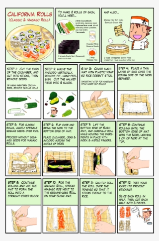 Receitas Basicas Da Culinaria Japonesa - Chef Taro Recipes #5790027