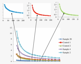 Viscosity Versus Shear Rate Rheograms Of Mayonnaise - Shear Rate #5790101