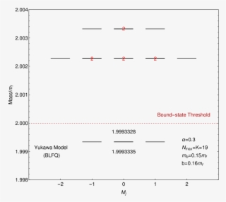 Mass Spectrum Of The Yukawa Model For An - Document #5791769