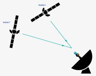 Receive Asiasat 7 At - Satellite Asiasat 7 #5793069