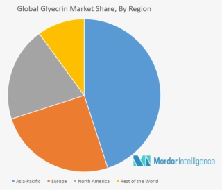 Vietnam, And Cambodia Has Increased The Production - 一 #5793180