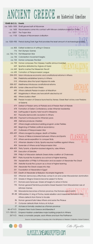 A Timeline Of Ancient Greek History - Ancient Greece #5793232