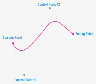 This Additional Control Point Gives Your Cubic Beziér - Drawing #5793239