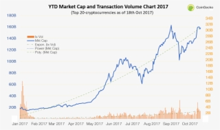 Crypto Market Cap Recovery - Plot #5794175