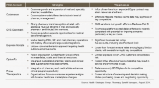Pbm Market Leaders - Requirement #5795369