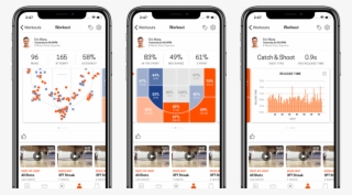 Easily Review Workout Stats With Video To Understand - Home Court App #5795842