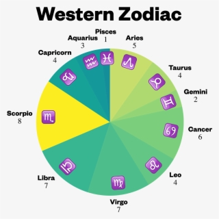 Are Dragons Really The Most Powerful Of The Zodiac - Diagram #5795848 Are Dragons Really The Most Powerful Of The Zodiac - Diagram #5795848