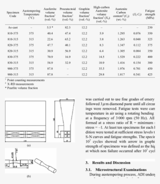 Result Of Metallographic Investigations And Fatigue #5795904