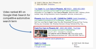 Online Video Marketing #5796863