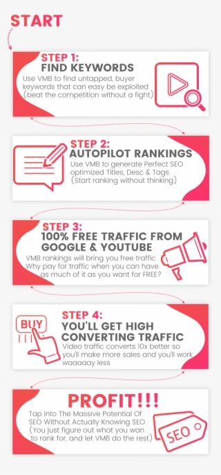 Your Bonuses When You Pick Up Video Marketing Blaster - Marketing #5798050