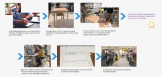 Current Ikea Customer Experience - Plan/modèle D'affaires Opérationnel : Comment Réussir #5798527