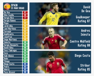 Gjyaelq - Football Photo - Andres Iniesta Of Spain - Extra Small #5799102