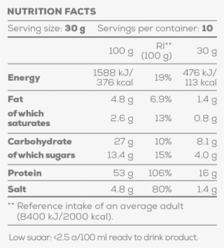 Protein Gusto - Tomato Soup - Tomato Soup #5799245